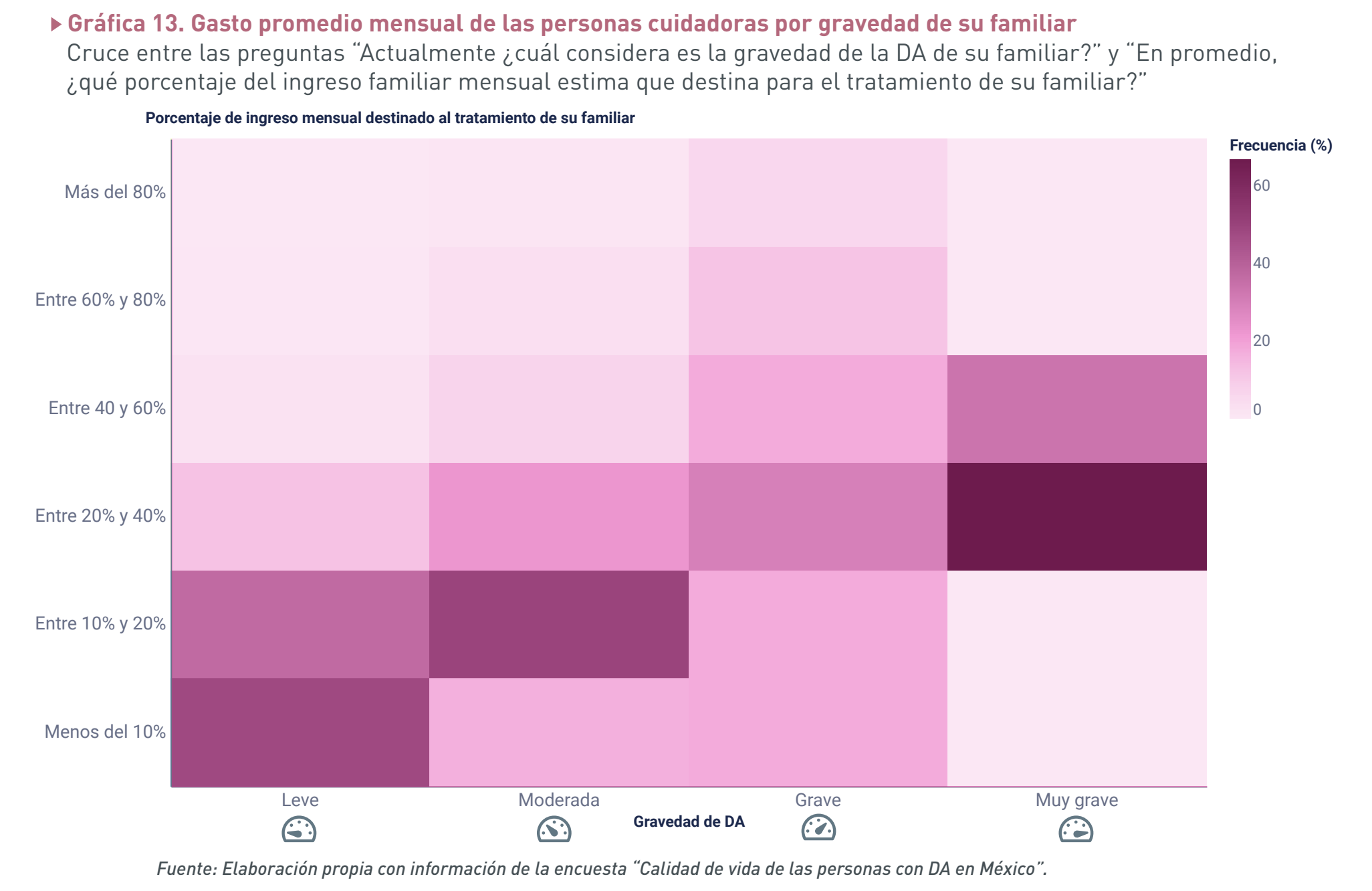 Atopic dermatitis Fundación IDEA
